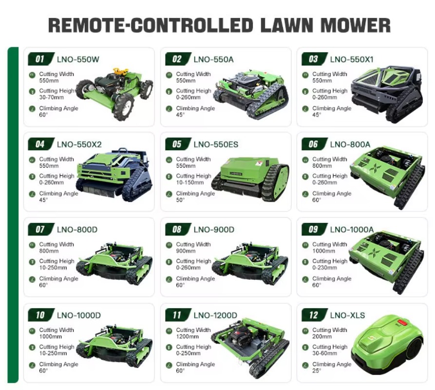 Powerful All-Terrain Lawn Mowe - Outdoor Power And Equipment recension och pris