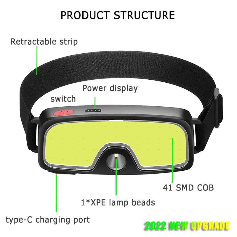 Powerful COB LED Headlamp Type - Outdoor Power Inc recension och pris