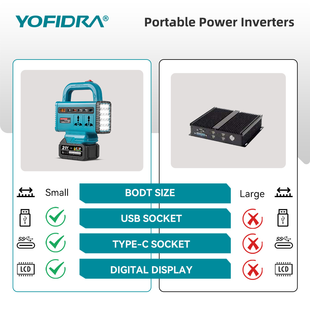 YOFIDRA 220V Portable Power In - Outdoor Power Inc recension och pris