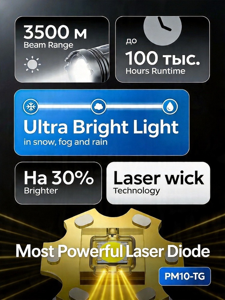 Laser Handheld Flashlight Rech - Outdoor Power Inc recension och pris