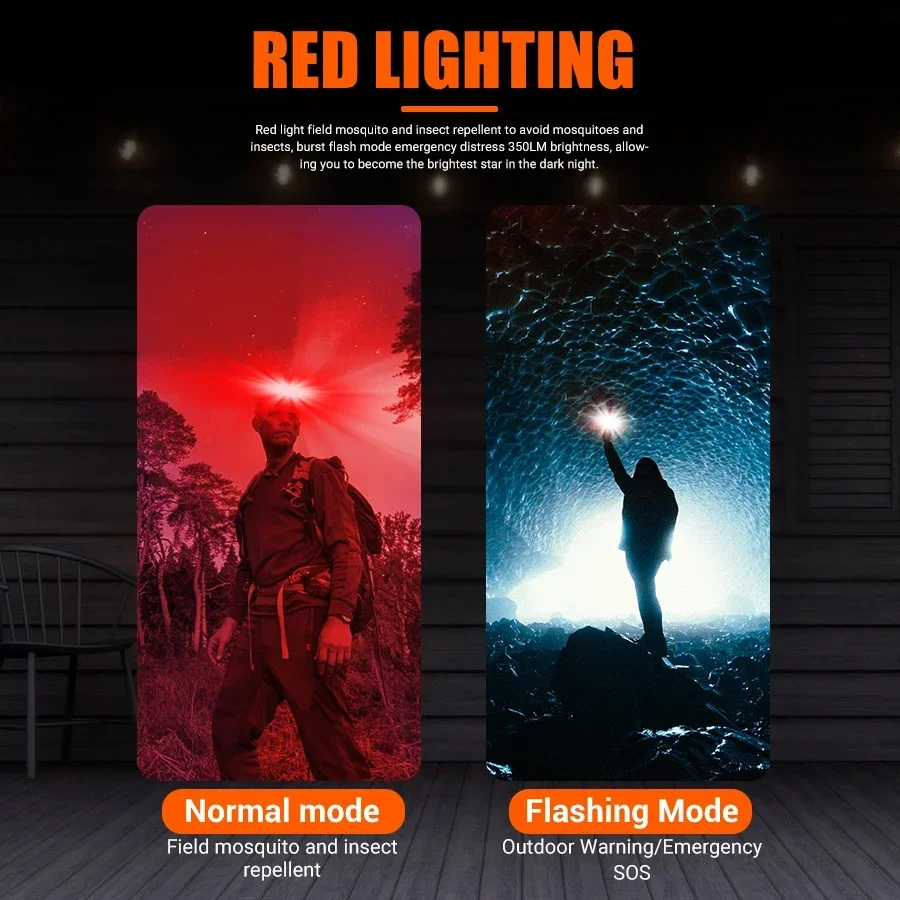 Powerful COB LED Headlamp Type - Outdoor Power Inc recension och pris